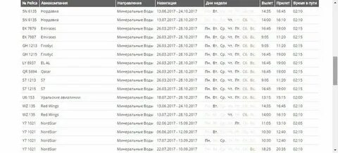 Расписание авиарейсов аэропорта из москва