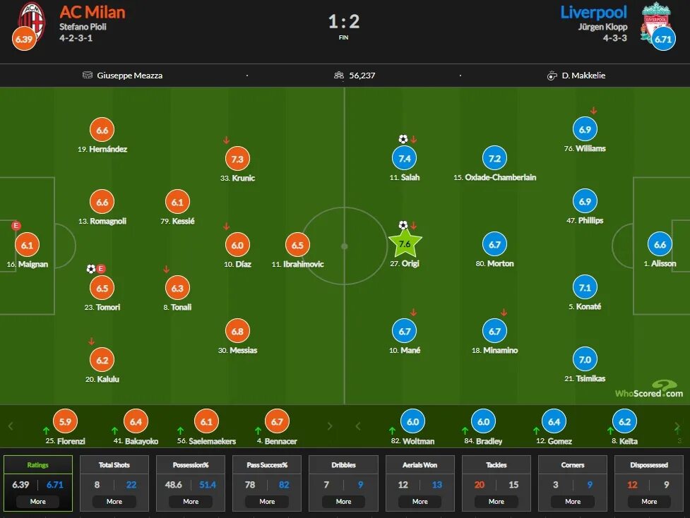 Xg score. Score match лучшая схема. score match.
