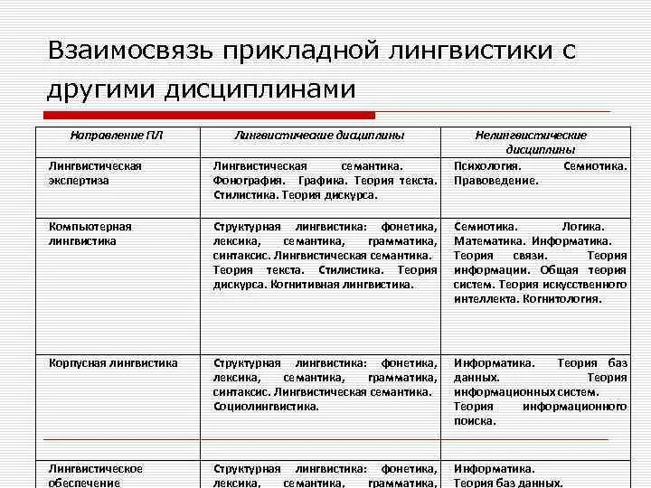 Современные теории в лингвистике. Современные теории в лингвистике