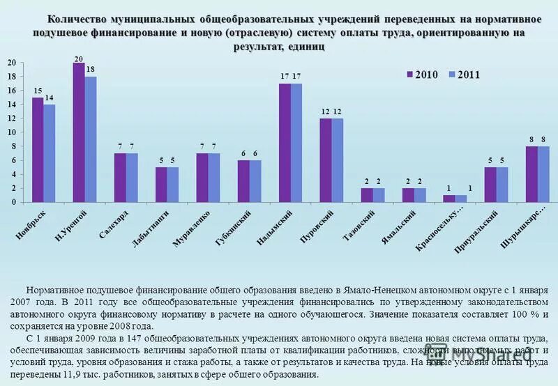 Численность муниципальных учреждений