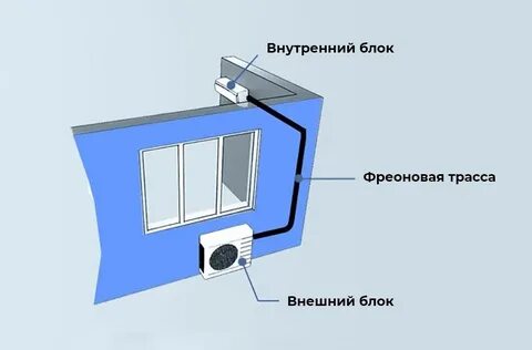 Вместо кондиционера