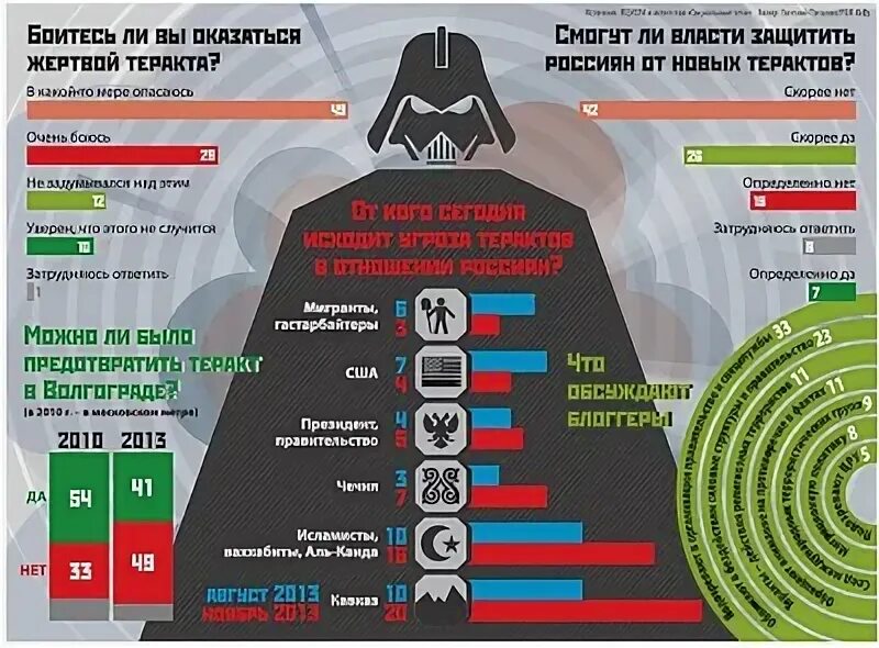 Кто по национальности совершившие теракт. Статистика терроризма. Статистика терроризма в России. Теракты в России инфографика. Терроризм инфографика.