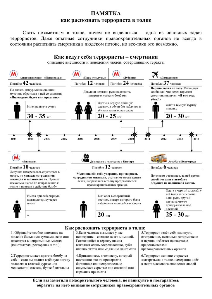 Террорист смертник психологический портрет. Как распознать террориста. Как узнать террориста. Признаки террориста смертника. Как узнать террориста.