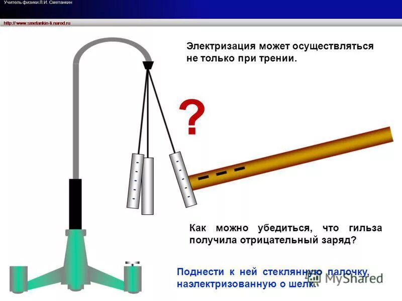 Электризация гильзы. Заряженная палочка и гильза. Электризация палочки физика. Наэлектризованная стеклянная палочка заряд. Можно ли концах стеклянной палочки получить