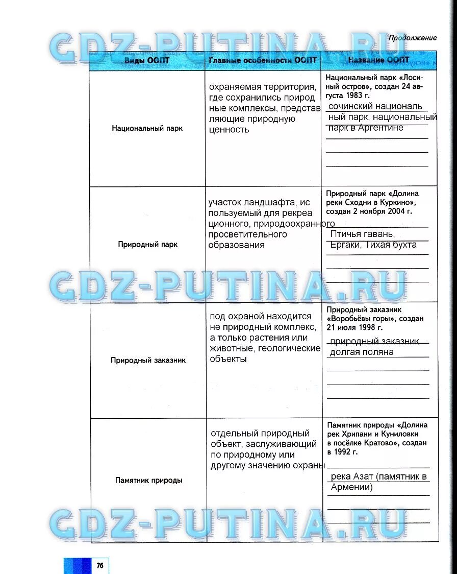 География 5 класс параграф 22 заполнить таблицу. Календарь природы география. календарь природы география 5. таблица календарь природы 5 класс география. дневник 5 класс по географии.