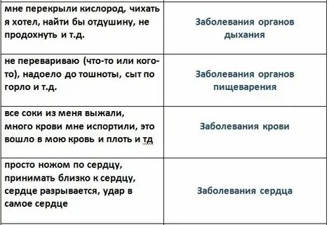 С какими словами из указанных ниже нельзя