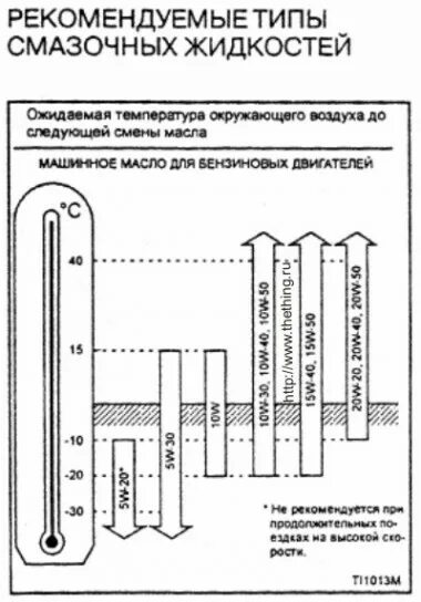 Моторное масло в двигатель qg15. Допуски масла в двигатель qg18de. Допуски масла Ниссан Санни qg15. Спецификации масла для двигателя qg15de. Ниссан санни какое масло