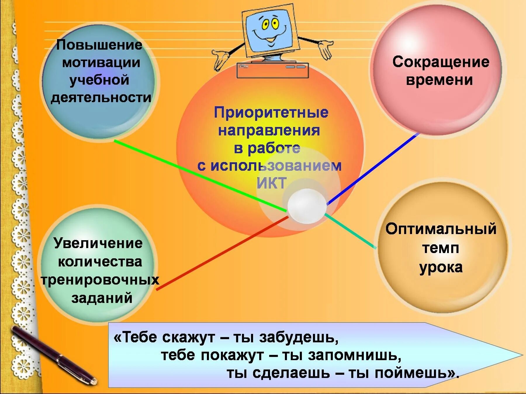 Влияние мотивации на обучение. Повышение учебной мотивации. Методы повышения учебной мотивации. Повышение учебной мотивации учащихся. Мотивация обучающихся на уроке.