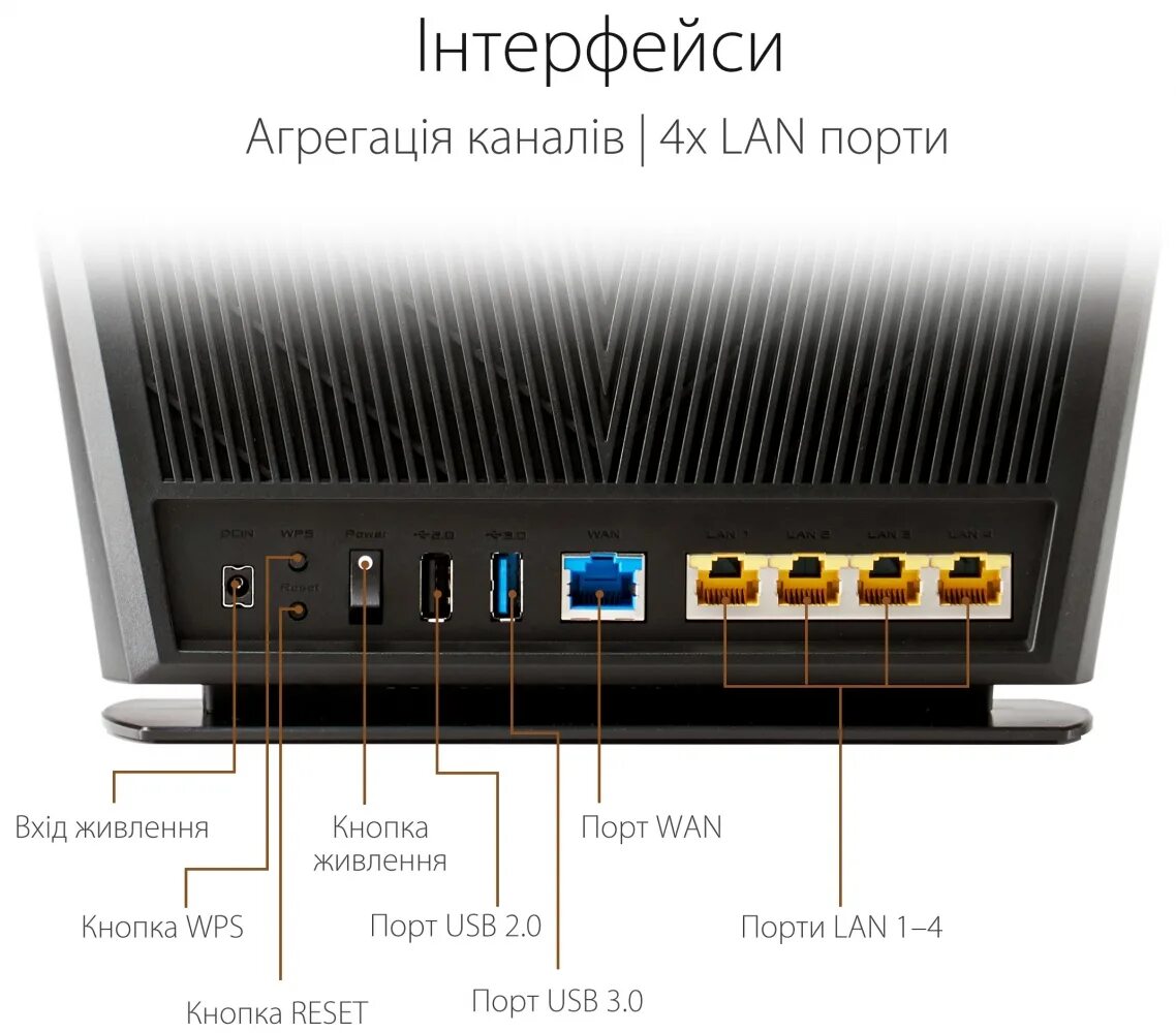 Что такое lan порт. Asus ax2700. lan порт. что такое lan порт в роутере. асус маршрутизатор лан 2011 г.
