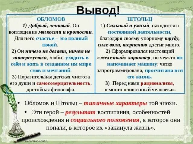 Облом читать кратко. Вывод жизни обломова и штольца. вывод обломова и штольца. вывод по обломову. обломов и штольц вывод.