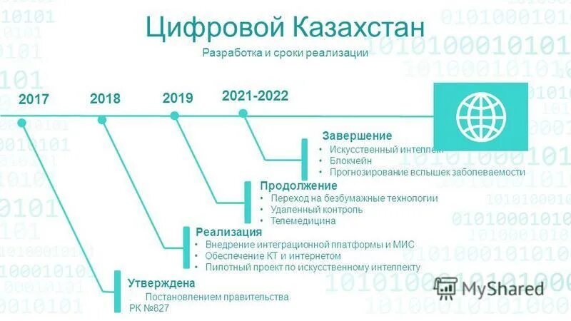 Цифровая экономика казахстан для презентации. Программа цифровой казахстан. Бюджетные программы рк. Бюджетные программы рк. Программа digital kazakhstan это.