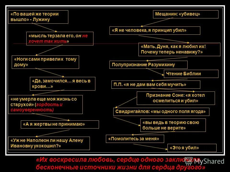 теория преступления раскольникова. опорный конспект теория раскольникова. причины преступления раскольникова. теория родиона раскольникова кратко. теория раскольникова в романе преступление и наказание схема.