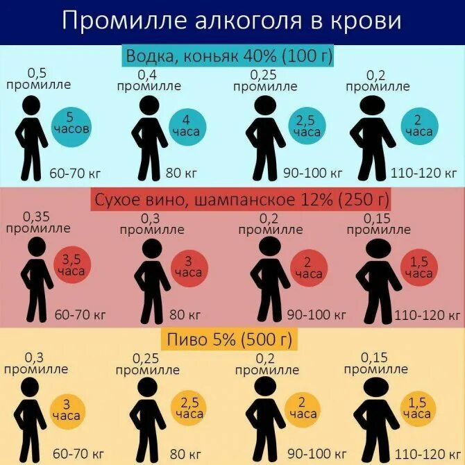 Сколько человек значит. 2.1 промилле алкоголя таблица. 0.1 промилле это сколько. 0.4 промилле. 0.5 промилле это сколько алкоголя.