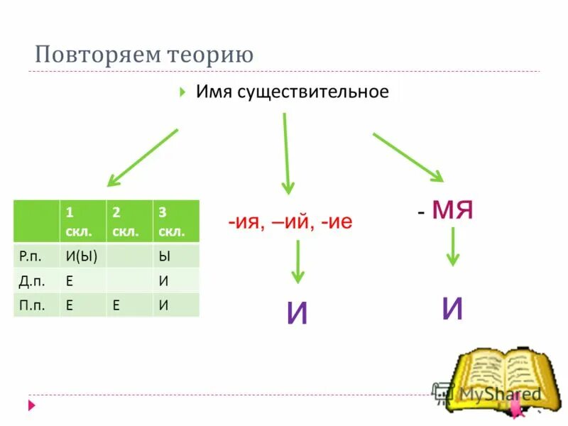 Существительные оканчивающиеся на ий