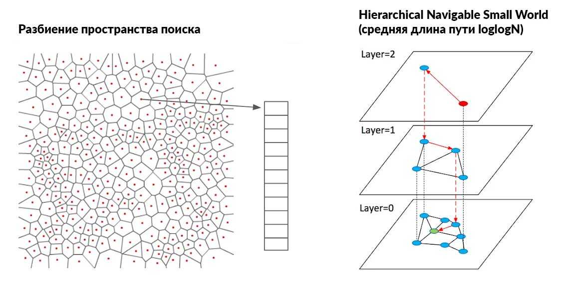 Многомерные векторные пространства. Многомерное пространство геометрия. Вектор в многомерном пространстве. Многомерное пространство в программирование\. Многомерная шкала перфекционизма