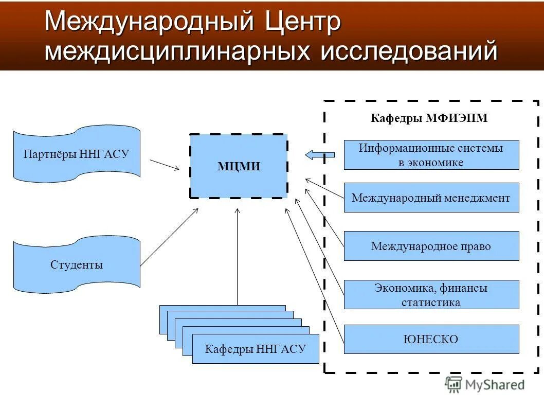 международные экономические организации. международные экономические связи. международные экономические организации примеры. главные международные организации. международные экономические программы.