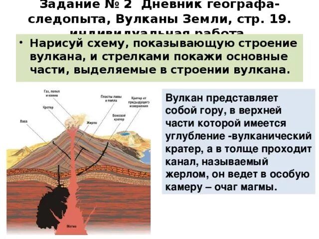 Вулканы земли 5 класс география. Строение вулкана. Основные части вулкана. Части вулкана схема. Строение вулкана схема.