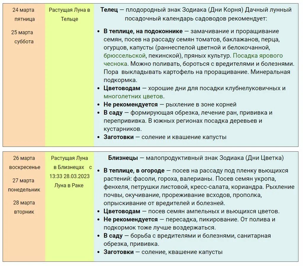 Благоприятные дни для посадки март 2023. Посевной календарь на март 2023. Таблица на март. Лунный календарь огородника на март 2023. Календарь огородника на март 2023