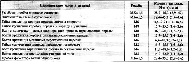 Момент затяжки болтов 2106. Момент протяжки коренных и шатунных вкладышей ВАЗ. Момент протяжка коренных и шатунных ВАЗ 2107. Момент затяжки болтов коренных и шатунных шеек ВАЗ. Момент затяжки Шатунов ВАЗ 21 0 8.