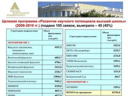 Юфу факультеты адреса
