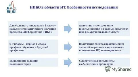 Национальные исследования качества образования