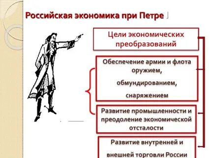 Экономическая политика петра 1 впр