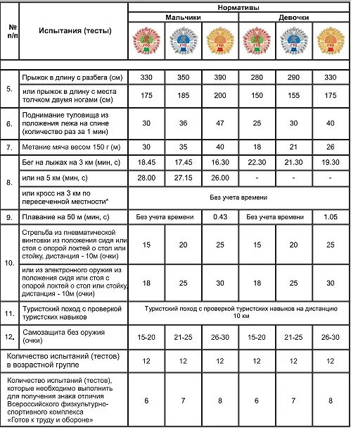 Гто 10 класс нормативы. Нормативы ГТО 4 ступень 13-15 лет. Нормы ГТО для школьников 13-15 девочки лет таблица. Нормативы ГТО 13-15 лет. Ступень ГТО 13-15 лет нормативы.