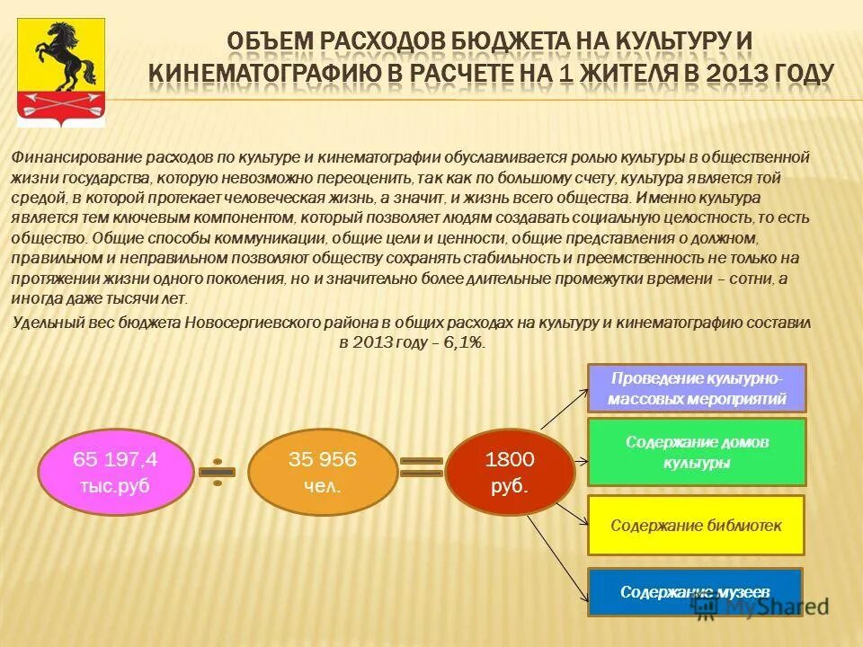 Финансовый план предприятия пример. Финансирование расходов по созданию. Бюджет организации таблица. Формирование личного бюджета. Формы финансирования расходов бюджета.