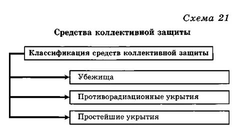 Средства защиты скз