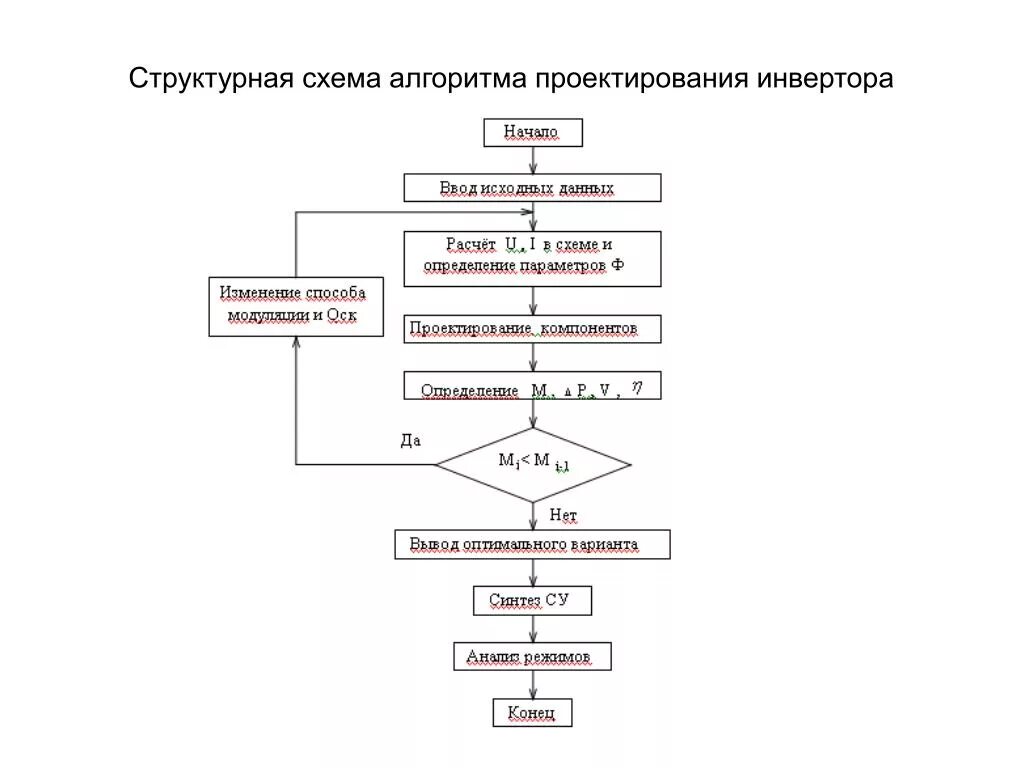 Алгоритм пользователя. Типовой алгоритм проектирования схема. Блок схема структурного алгоритма. Структурная схема типового алгоритма проектирования. Блок-схема алгоритма проектирования.