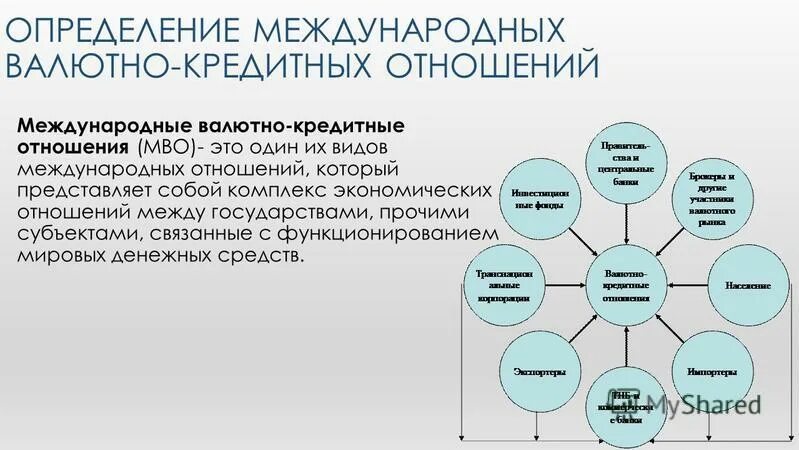 Международные требования. Профессионализмы инженера. Региональный. Аспекты региона. Определение международного региона.