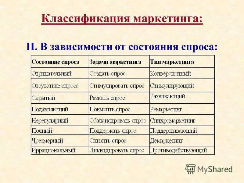 зависимость состояния человека отгормонал. внутренний и внешний мир человека. классификация психологических состояний. в зависимости от самочувствия. в зависимости от самочувствия.