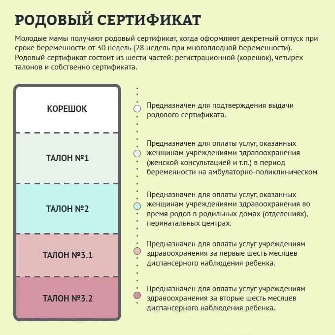 Сколько получают роженицы