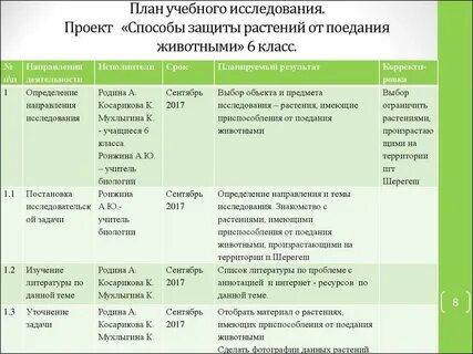Определите какую массу растений сохранит от поедания