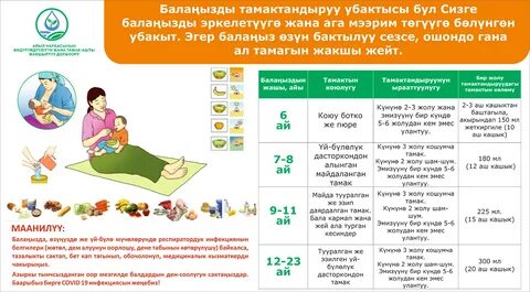 Чем кормить ребенка когда болеет