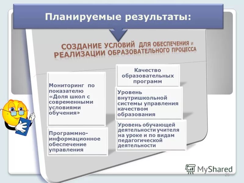 Реализация программ по уровням образования. Реализация программ по уровням образования