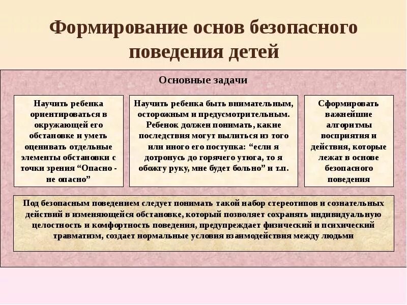 Основа формирования текста. Задачи воспитания безопасного поведения в дошкольном возрасте.. формирование основ безопасного поведения у дошкольников. средства формирования безопасного поведения дошкольников. этапы воспитания безопасного поведения дошкольников.