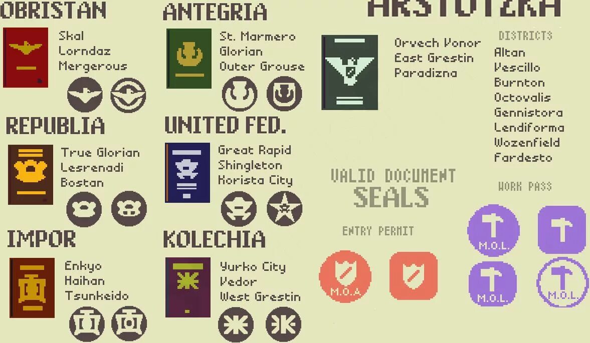 Papers please города. Papers please шпаргалка. papers please подсказки. papers please страны. карта пейперс плиз.