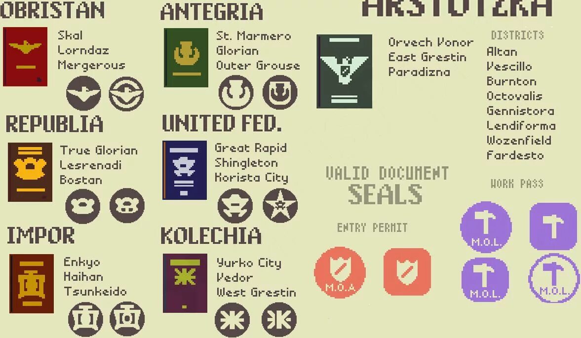 Papers please игра. Papers please шпаргалка. Города паперс плиз. Пейперс плиз шпаргалка.