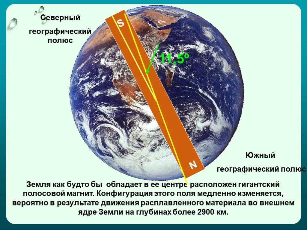 На севере земли находится южный магнитный полюс. Географические полюса земли. Южный географический полюс земли. Северный географический полюс. Северный географический полюс и Северный магнитный полюс.