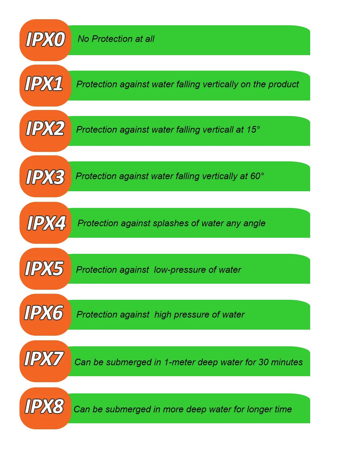 Защита ipx4 что это. Класс защиты ipx8 у насоса. Ip69 степень защиты. Защита ipx4 что это. Сбербанк повысил.