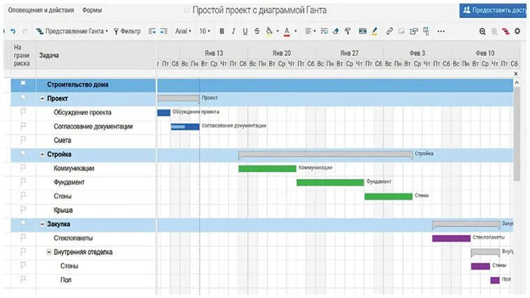 Диаграмма ганта управление проектами. Диаграмма ганта управление проектами. Управление проектами ганта. Диаграмма ганта для строительного проекта. Управление проектами ганта.