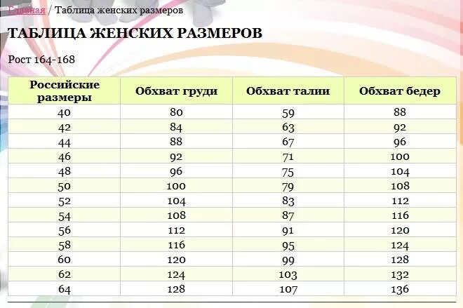 Таблица размеров женских 8. Трикотаж Натали Иваново Размерная сетка. Натали Ивановский трикотаж Размерная сетка. Размерная таблица Иваново Натали. Ивановский трикотаж Размерная сетка для детей.