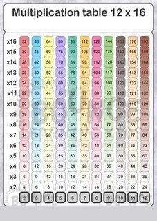 Table chart
