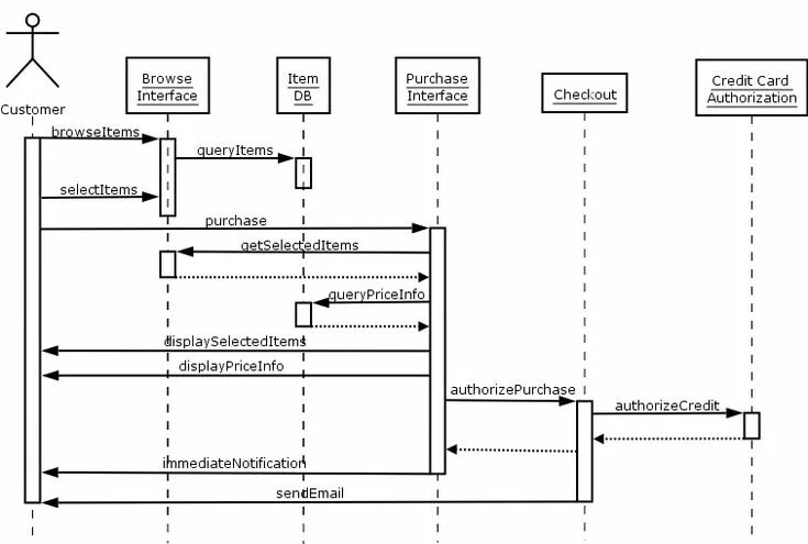 Diagrams service