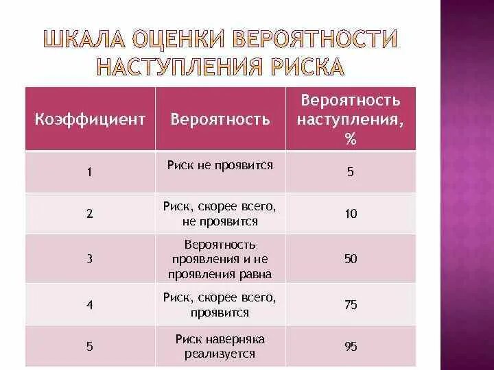 Шкала оценки риска падений. Шкала оценки риска. Шкала оценки вероятности. Шкала оценки вероятности риска. Вероятная шкала.