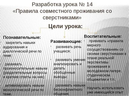 Виды сожительства