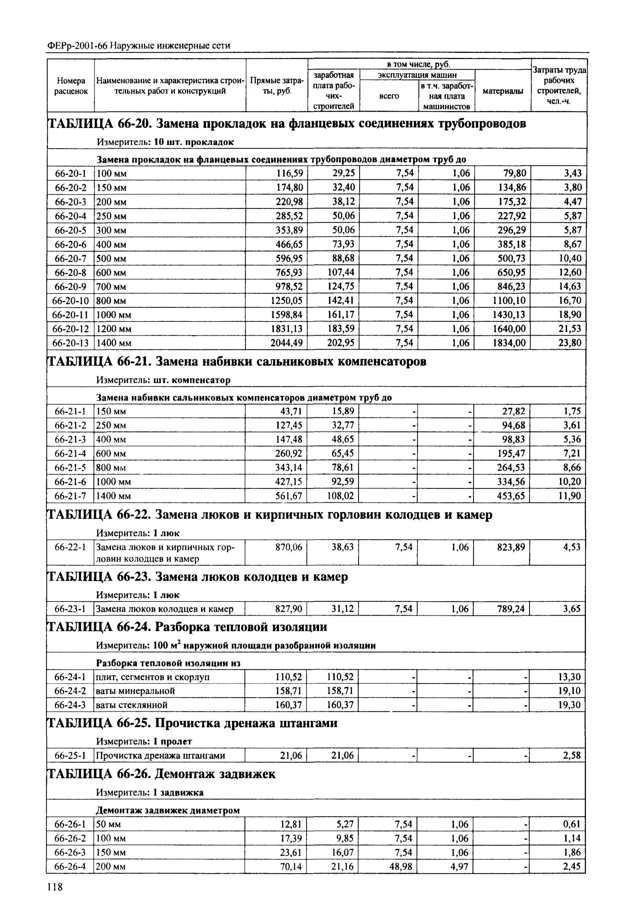 Колодец септик расценки в смете. Фер 2001. Расценки на монтаж чугунной канализации смл 125. Демонтаж трубопроводов расценки. Расценки на прокладку канализации 110.