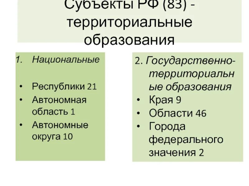 Субъекты федерации государственно территориальные образования