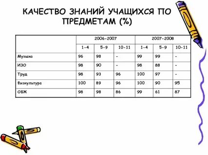 Качество урока курсы